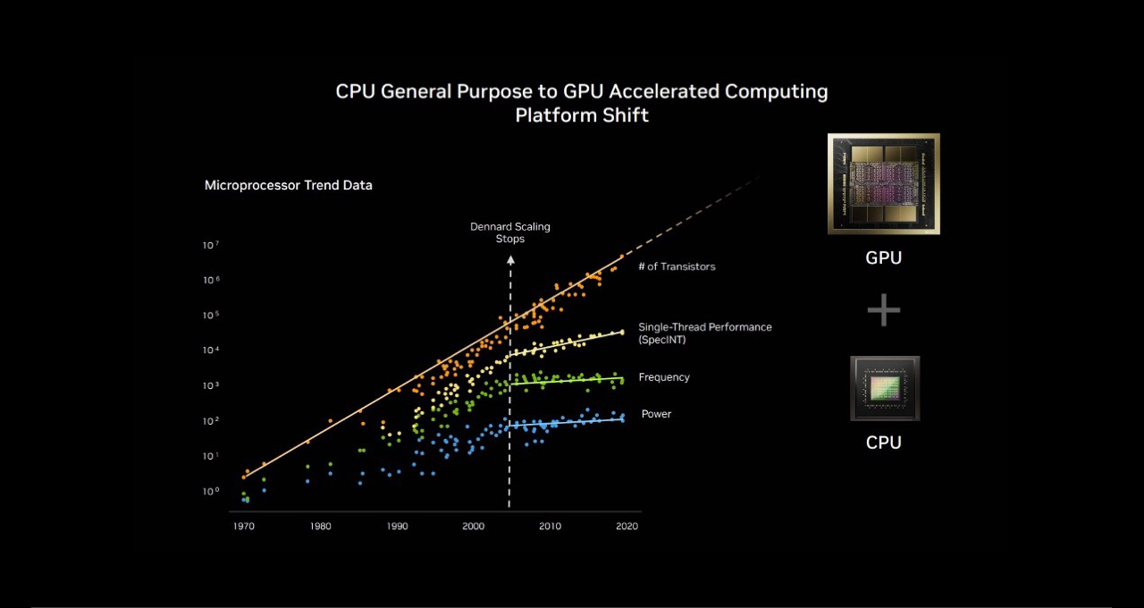 3 Ways NVIDIA Is Powering the Industrial Revolution