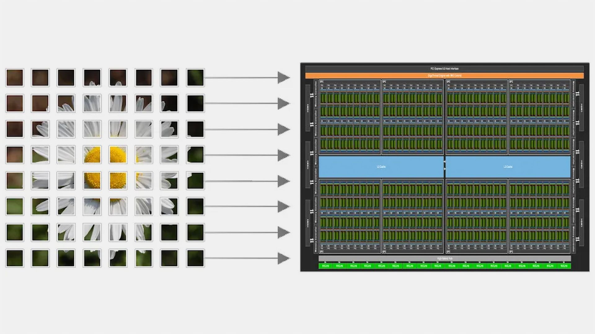 Nvidia's CUDA Tile examined: AI giant releases programming style for Rubin, Feynman, and beyond — tensor-native execution model lays the foundation for Blackwel