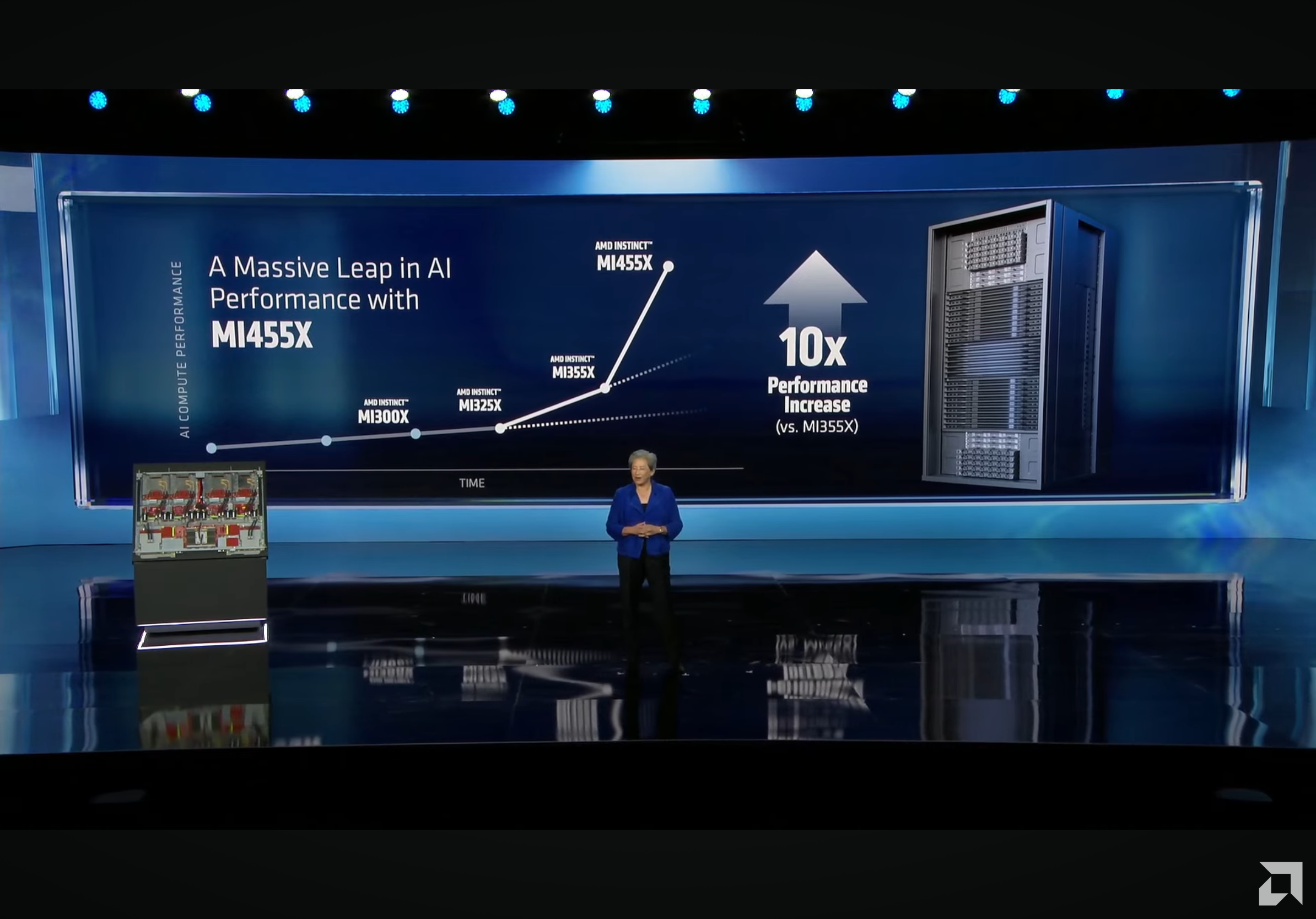 AMD ROCm CES 2026 press Q&A roundtable transcript — 'ROCm from 2023 is completely unrecognizable to ROCm today' company details, as it seeks to break down barri AMD ROCm CES 2026 press Q&A roundtable transcript — 'ROCm from 2023 is completely unrecognizable to ROCm today' company details, as it seeks to break down barri