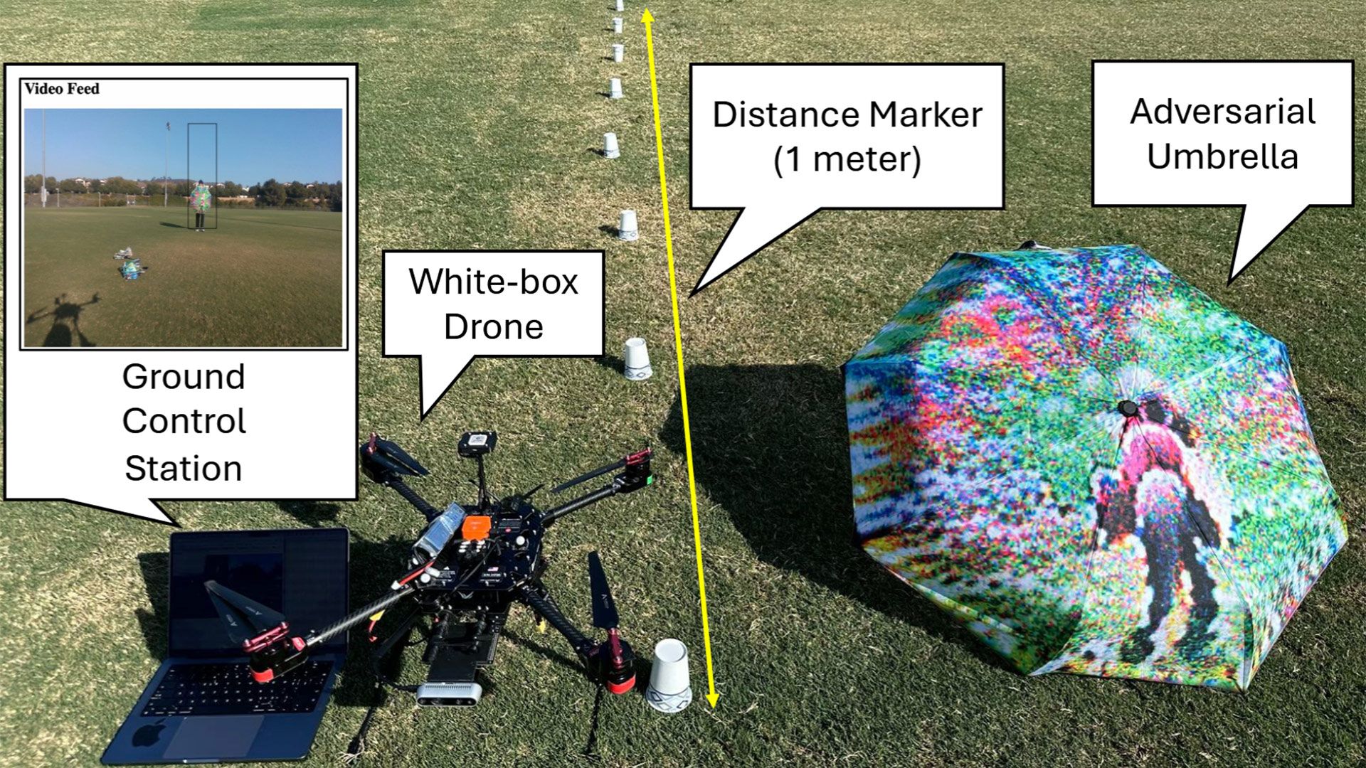 California scientists 'FlyTrap attack' on DJI drones demonstrated — patterned umbrellas lure autonomous drones close enough to be captured or even induced to cr