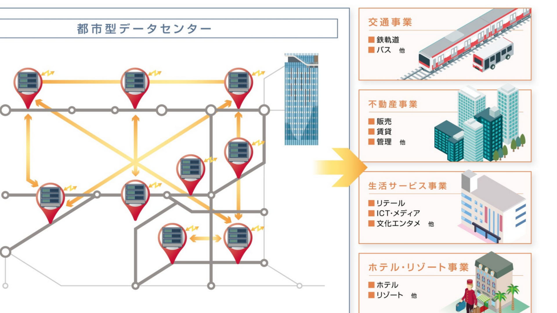 Tokyo consortium tests placing data centers under railway overpasses — passing trains introduce severe thermal and vibration challenges Tokyo consortium tests placing data centers under railway overpasses — passing trains introduce severe thermal and vibration challenges