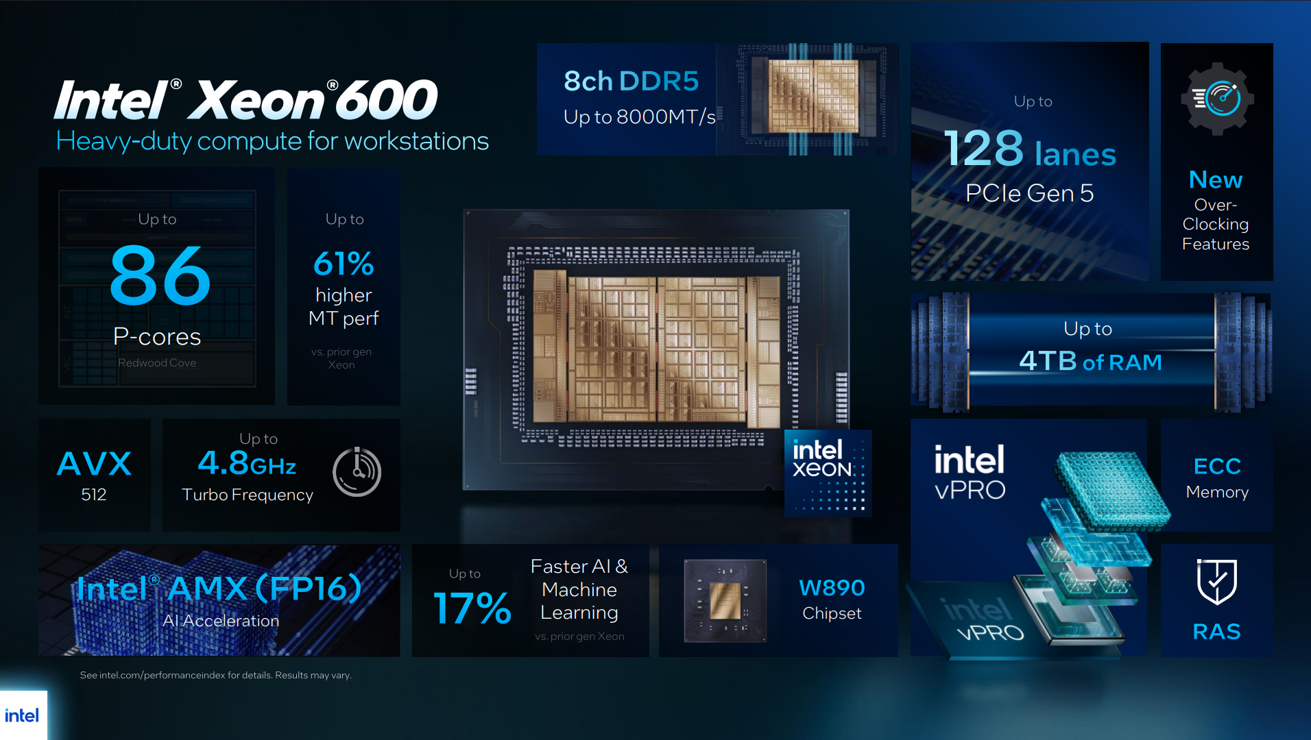 Intel officially releases Xeon 600 chips, announces new vPro Panther Lake CPUs — ‘all-new’ vPro platform goes all-in on AI Intel officially releases Xeon 600 chips, announces new vPro Panther Lake CPUs — ‘all-new’ vPro platform goes all-in on AI