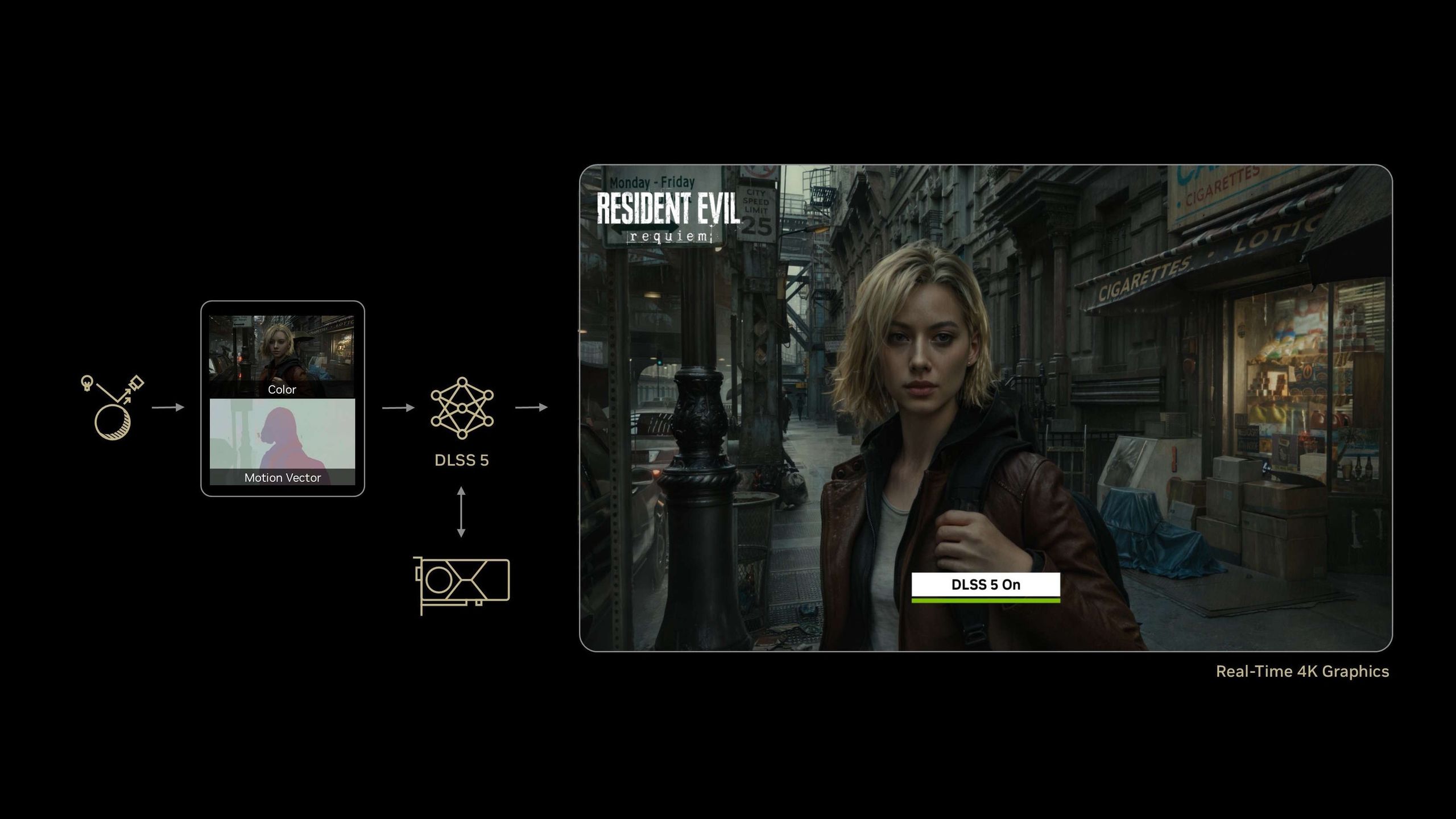 We got a first look at Nvidia's DLSS 5 and the future of neural rendering at GTC — the results can be impressive, but there's work to do