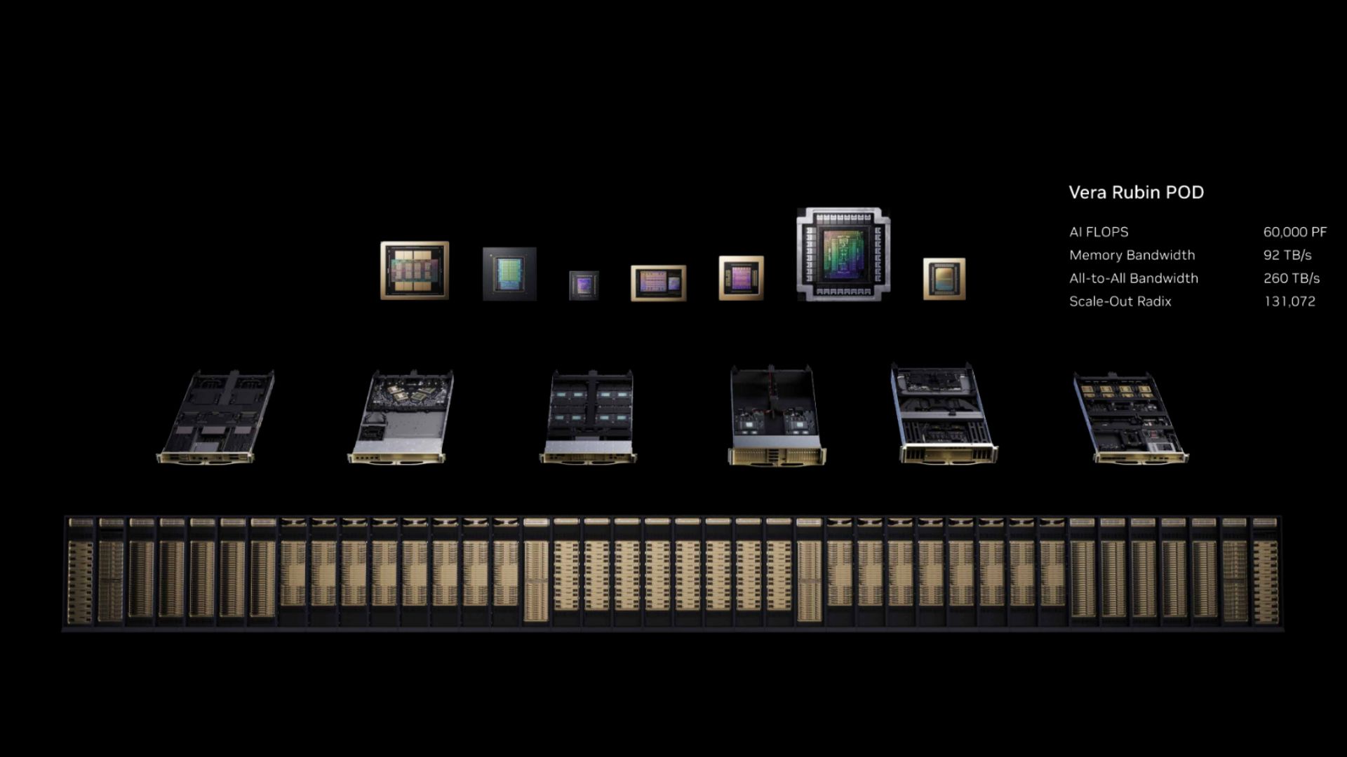 Examining Nvidia's 60 exaflop Vera Rubin POD — how seven chips underpin company's 40 rack AI factory supercomputer
