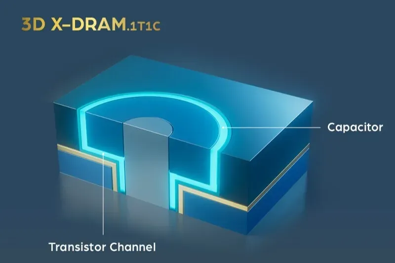 NEO Semiconductor's revolutionary 3D X-DRAM for AI processors has passed proof-of-concept validation — company secures funding to develop next-gen memory HBM al