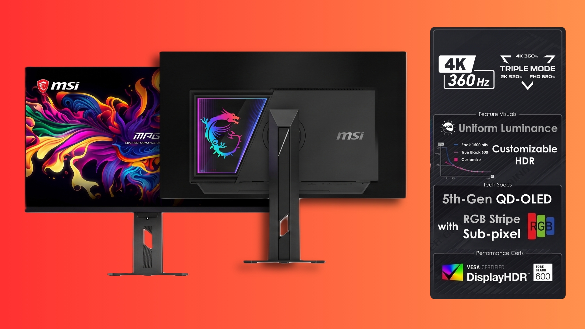 MSI's new 32-inch OLED monitor can switch between 4K 360 Hz, 1440p 520 Hz, and 1080p 680 Hz — featuring a 'Penta Tandem' QD-OLED panel with RGB stripe subpixels MSI's new 32-inch OLED monitor can switch between 4K 360 Hz, 1440p 520 Hz, and 1080p 680 Hz — featuring a 'Penta Tandem' QD-OLED panel with RGB stripe subpixels