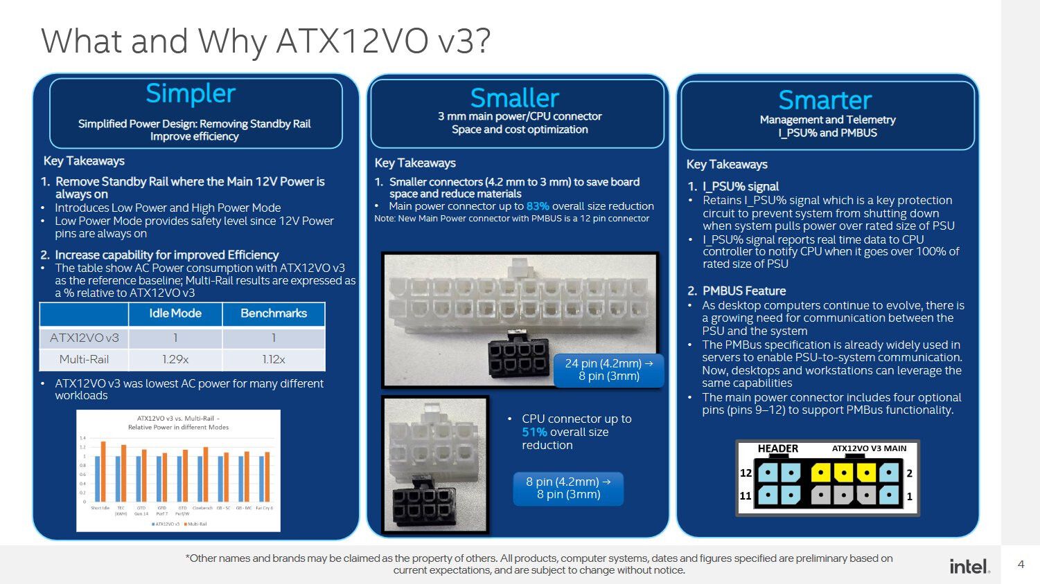 ATX12VO V3 standard shrinks the connector and maximizes power efficiency — new 8-pin connector also brings smarter power supply monitoring ATX12VO V3 standard shrinks the connector and maximizes power efficiency — new 8-pin connector also brings smarter power supply monitoring